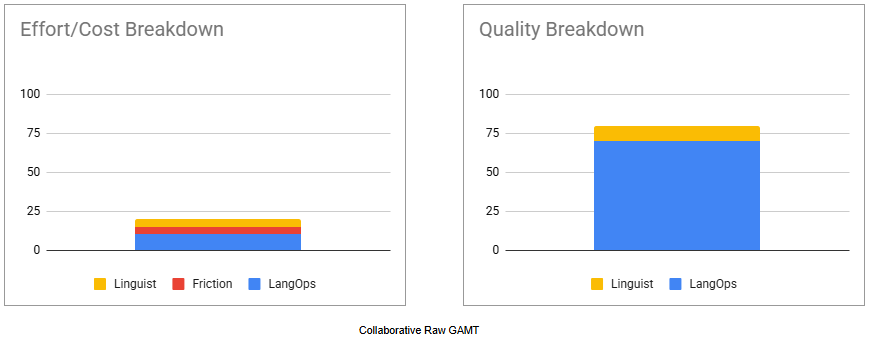 Collaborative Raw GAMT_new