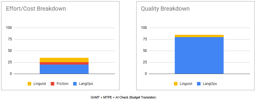 GAMT + MTPE + AI Check (Budget Translator)_new