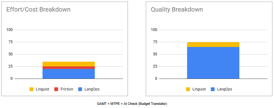 GAMT + MTPE + AI Check (Budget Translator)_new_5