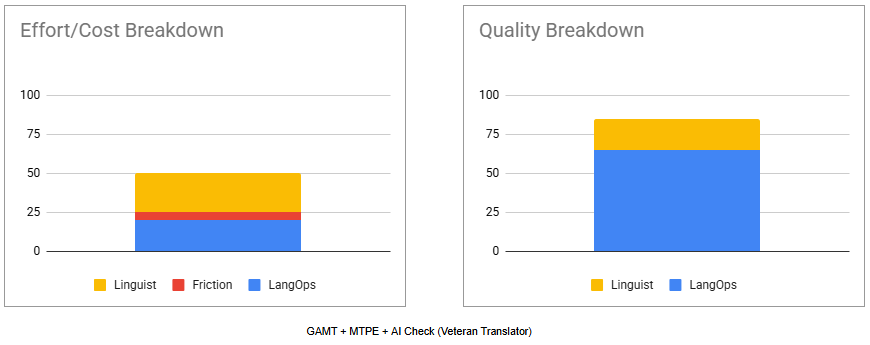 GAMT + MTPE + AI Check (Veteran Translator)_new_5