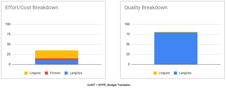 GAMT + MTPE (Budget Translator)_new