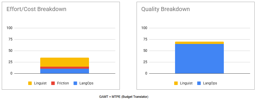 GAMT + MTPE (Budget Translator)_new_3