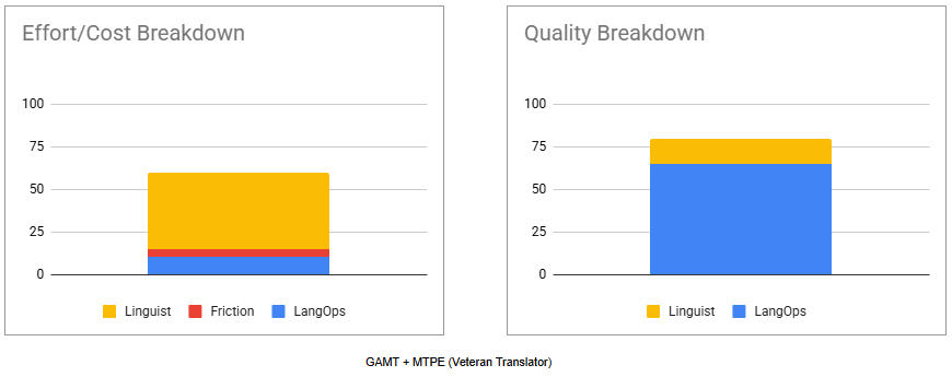 GAMT + MTPE (Veteran Translator)_new_5