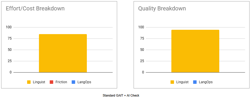 Standard GAIT + AI Check_new