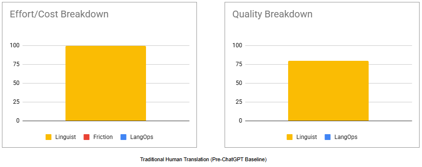 Traditional Human Translation (Pre-ChatGPT Baseline)_new
