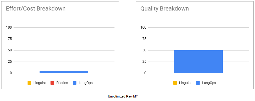 Unoptimized Raw MT_new